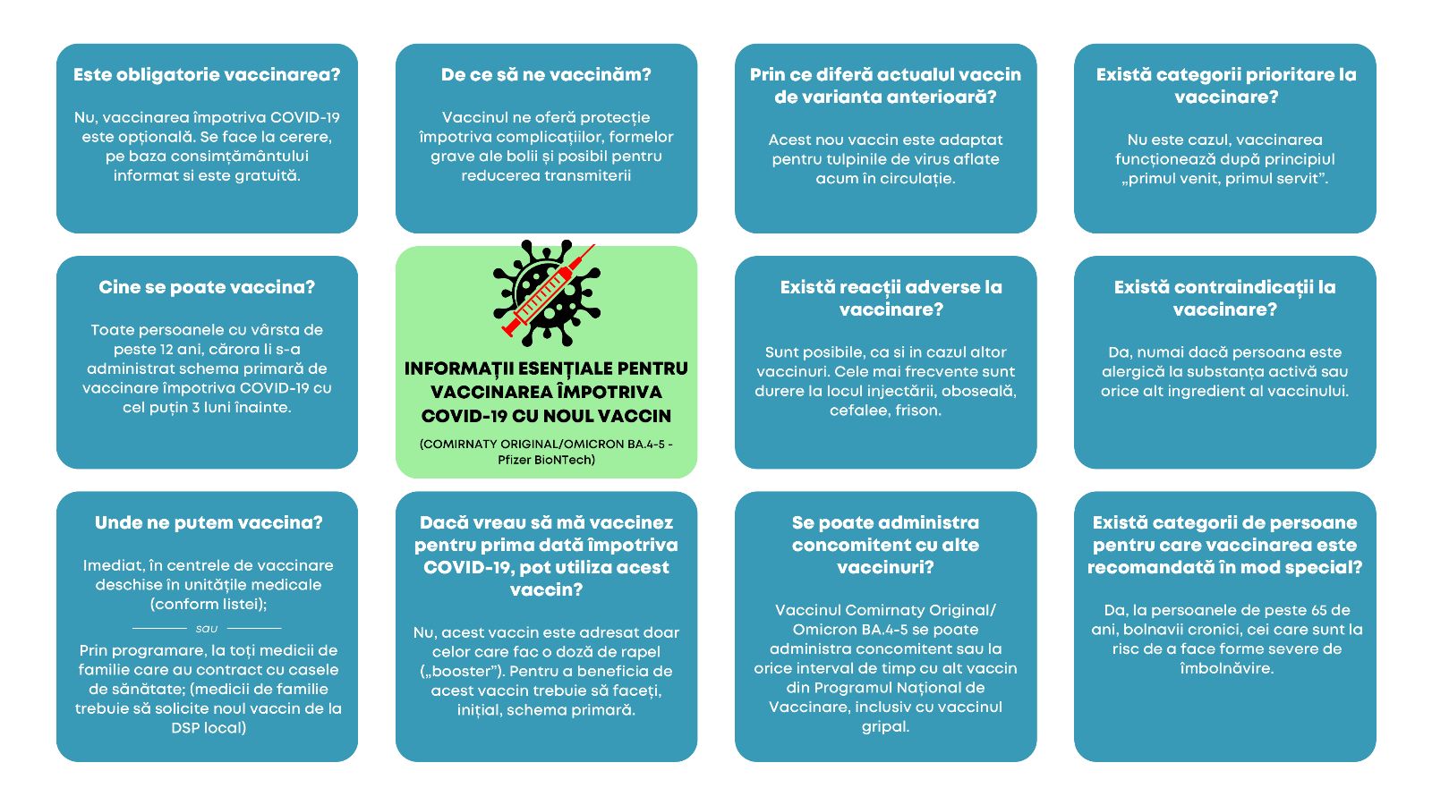Un infografic care descrie informații esențiale pentru vaccinarea împotriva Covid-19 cu noul vaccin